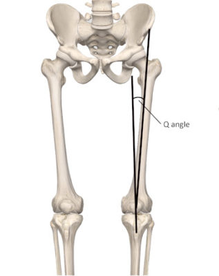 Current Concepts in Patellofemoral Pain - Academy of Clinical Massage